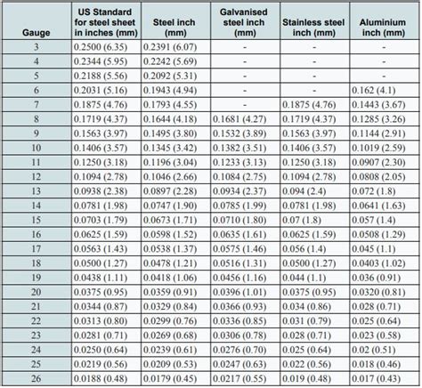 common sheet metal sizes|metal plate sizes in mm.